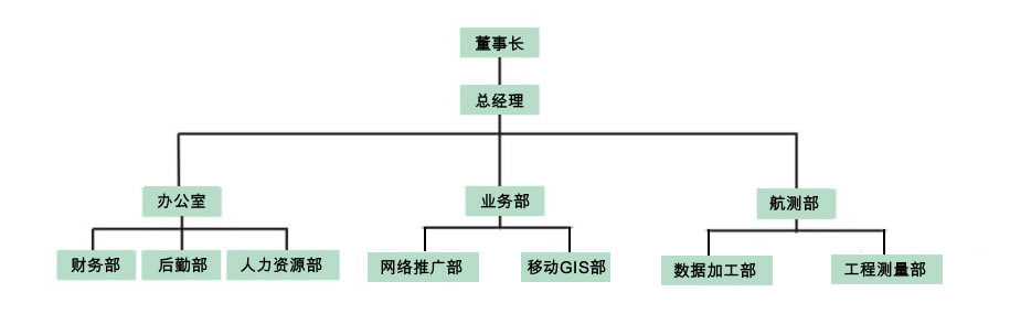 組織架構(gòu).jpg